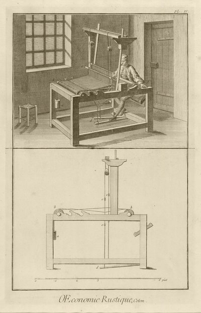 Weaving and Loom (Plate IV), 1762 by Denis Diderot